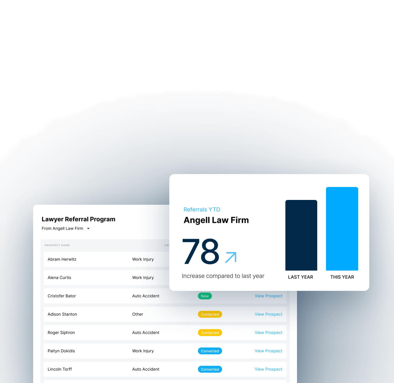 Omni-Channel Lead Tracking